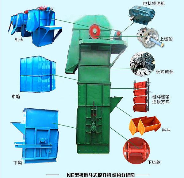 板鏈斗式提升機結構圖 板鏈斗式提升機結構圖